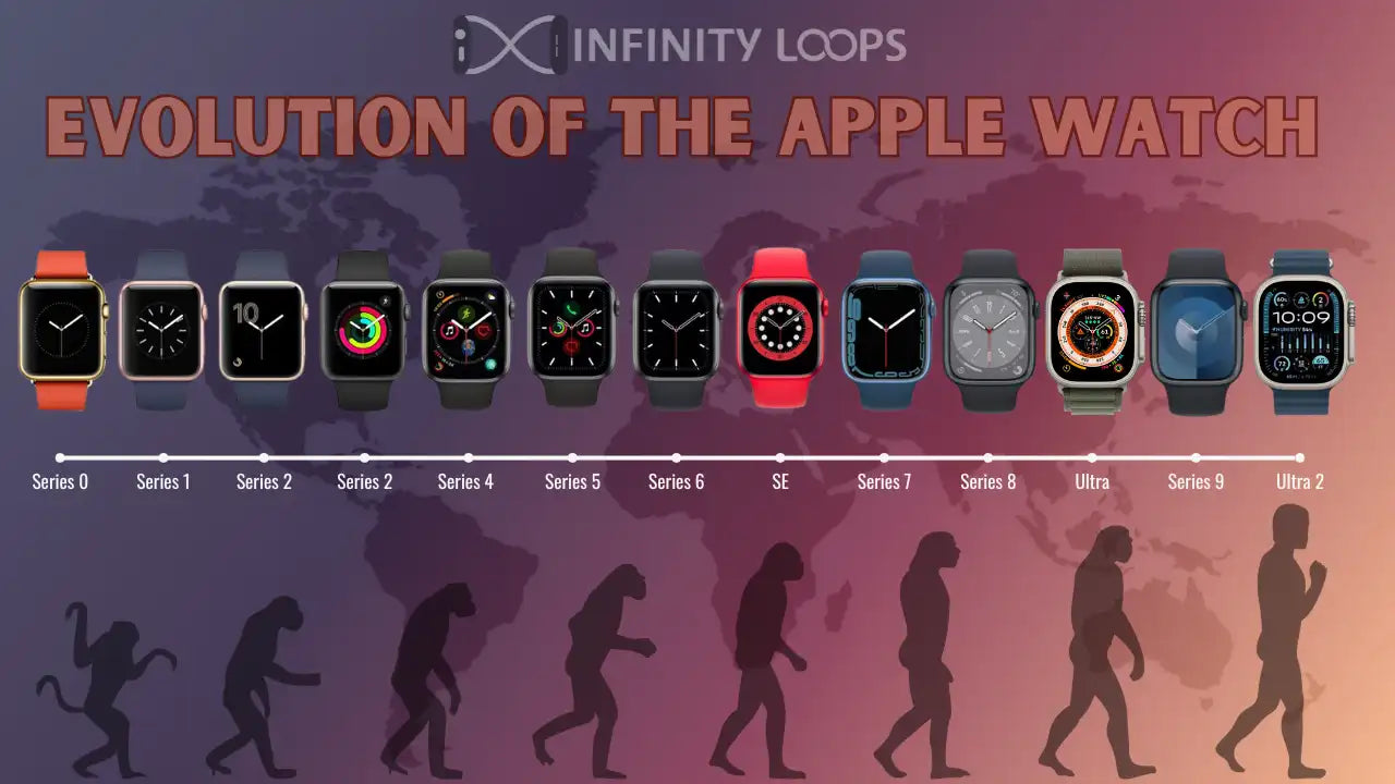 Evolution of the Apple Watch Blog Post